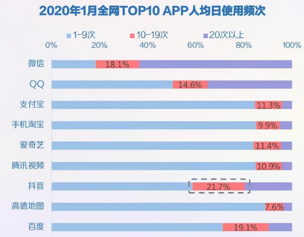 抖音用户画像和人群分析（抖音用户年龄段分布图）