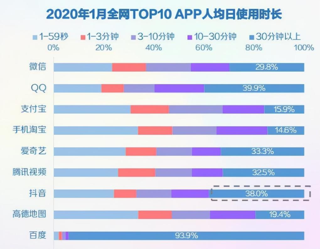 抖音用户画像和人群分析（抖音用户年龄段分布图）